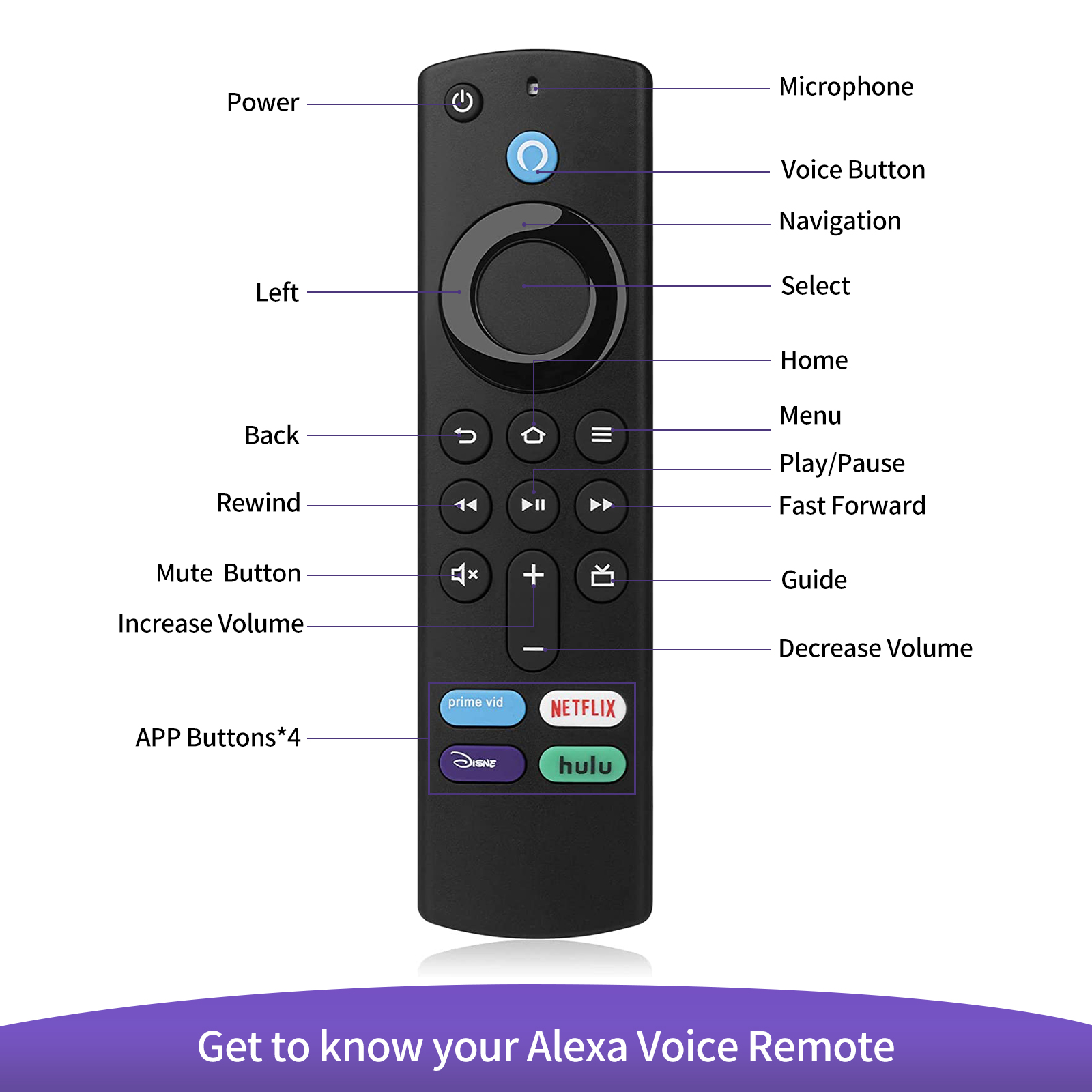 iPazzPort Replacement Voice Remote Control (3rd Gen) L5B83G, fit for ...